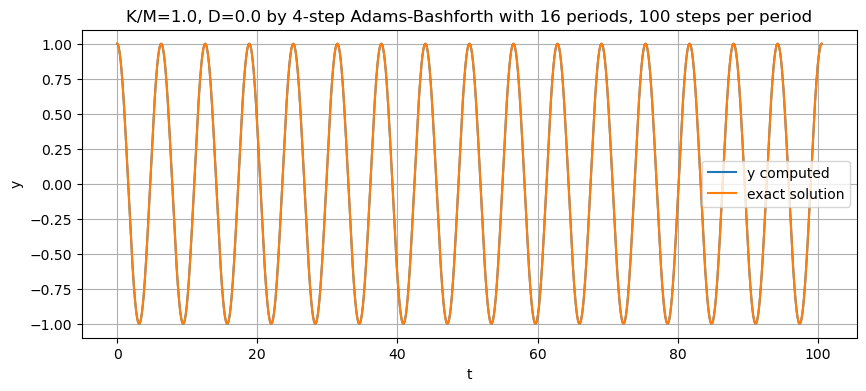 ../_images/08c18806136b314f28daa99acbbe64fc43582075373381f9c4a293eabb978a6a.png