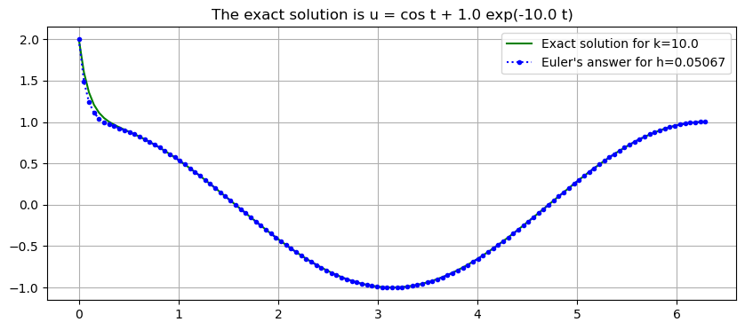 ../_images/15cfe17eac84e7269eb2f34765334dce04e2788b017e8d1e84aad20d2e0c6457.png