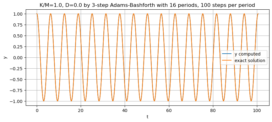 ../_images/b1edf72edb6a17ea0563845a16253b1d9a7a8f8bb2154412e59ea14fd78cbdda.png