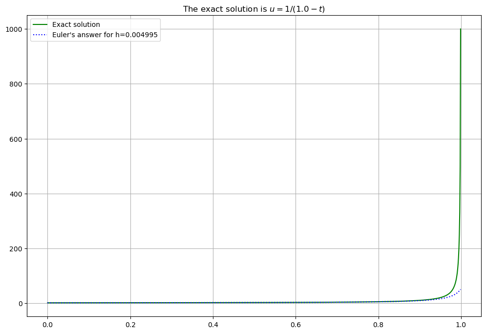 ../_images/fc9524bd0fa0666a478a3210e0956f6e11ce6cdc92acec0b96f3a329fbafa4c0.png